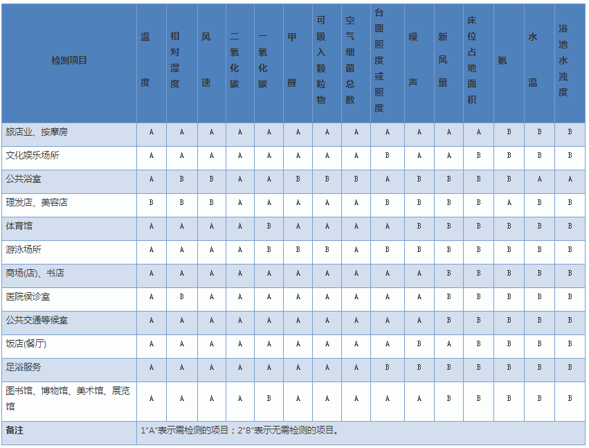 上海環(huán)境檢測咨詢服務(wù)有限公司