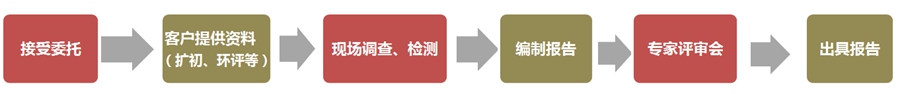 上海環(huán)境檢測(cè)咨詢服務(wù)有限公司