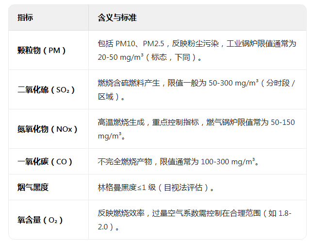 上海環(huán)境檢測咨詢服務(wù)有限公司