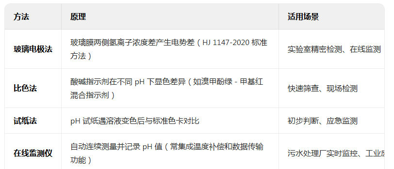 上海環(huán)境檢測咨詢服務(wù)有限公司 上海環(huán)境檢測咨詢服務(wù)有限公司