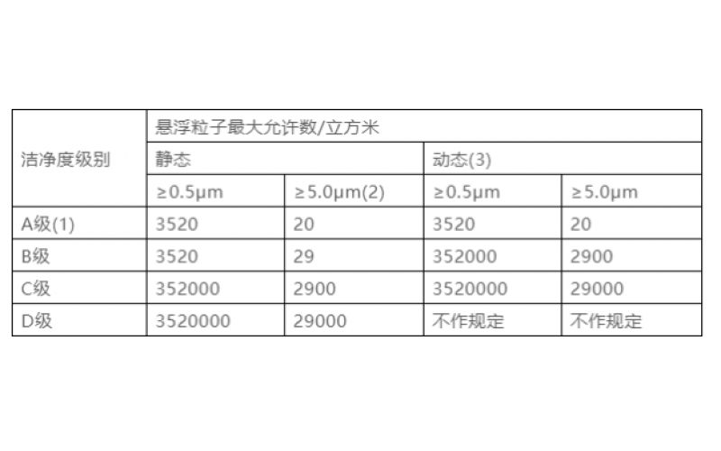 潔凈車間檢測(cè)-電子無(wú)塵車間