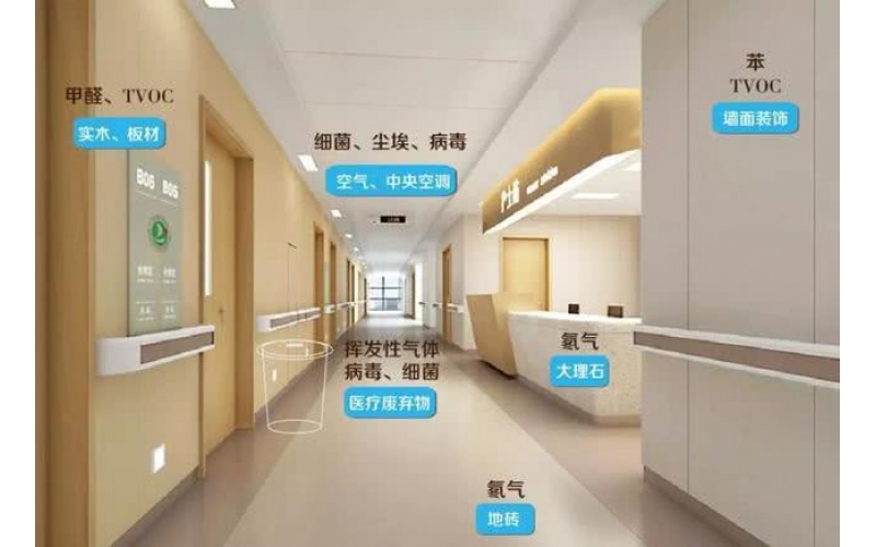 上海公共場所二次供水水質(zhì)衛(wèi)生檢測的要求及出具報告費用